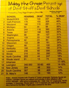 deafstaffchart1997