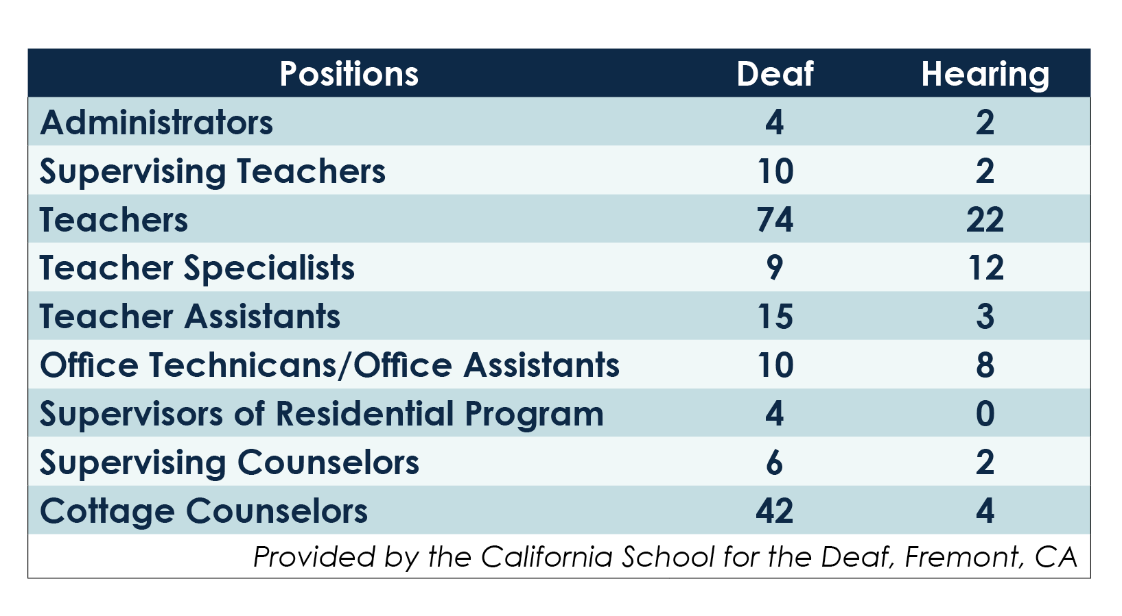 deaf-schools-true-business-deaf-20-years-later